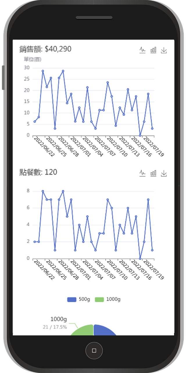 手機報表、手機查詢、商品分析、銷售分析、單品分析、圖表、折線圖、圓餅圖